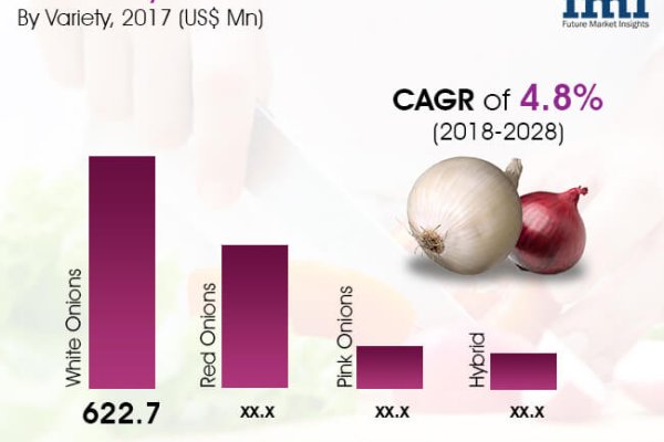 Кракен ссылка тор